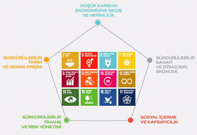 İskoçbet Ortak Hedefleri